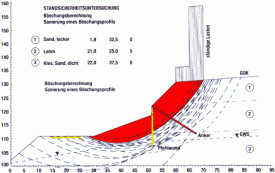 Baugrund Gutachten